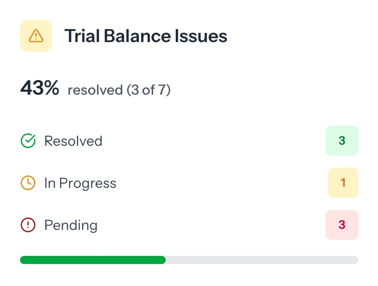 image related to Spot compliance risks before the ATO does